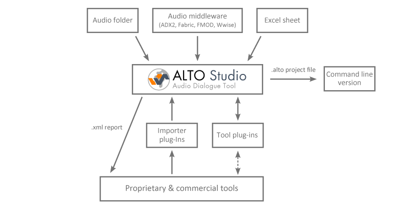 Blog picture_AltoStudio Release_Diagram